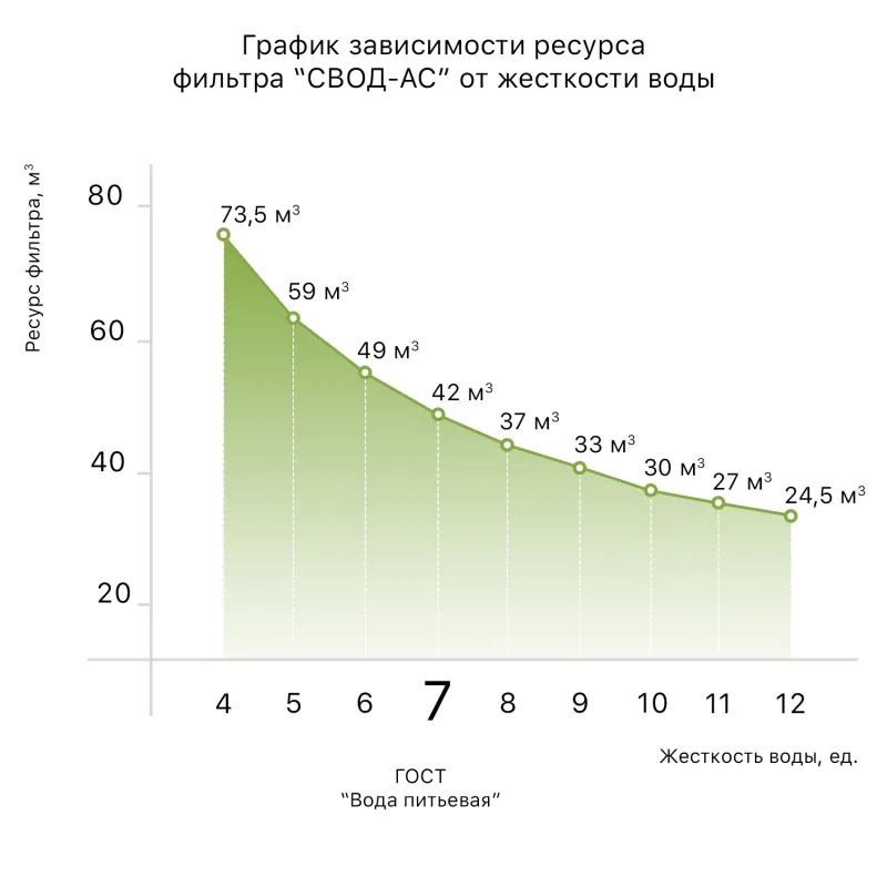 Змінний картридж для антинакипного фільтра  "СВОД-АС" s250 — 4
