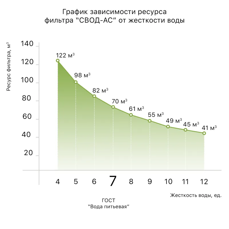 Змінний комплект для антинакипних фільтрів і картриджів "SVOD-AS" SC400 (400 мл) — 2