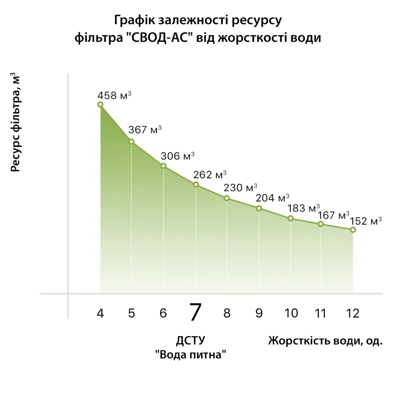 Комплект фільтрів "SVOD" ХВП 3_OFST_BB20 — 5