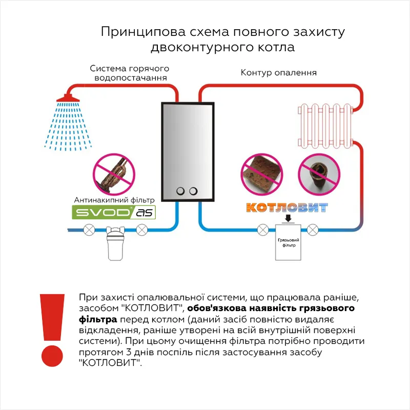 Котловит L (на 7500 л) — 3